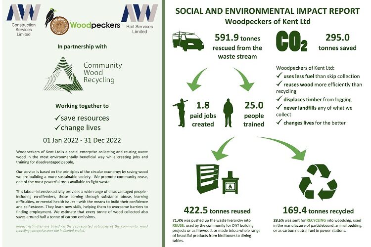 AW GROUP – COMMUNITY WOOD RECYCLING IMPACT