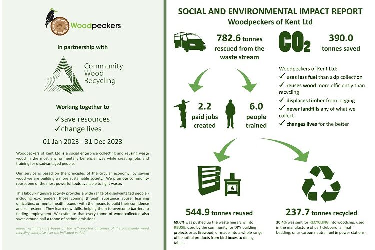 AW GROUP – COMMUNITY WOOD RECYCLING 2023